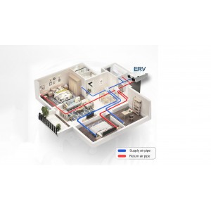 Приточная система с охлаждением и нагревом S&C SMART-Cooling-Heating SC-Smart-ERV-CHC