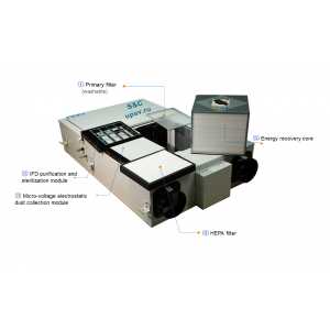 Приточная система с охлаждением и нагревом S&C SMART-Cooling-Heating SC-Smart-ERV-CHC