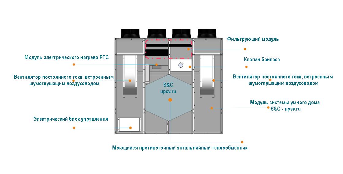 Вертикальный рекуператор S&C SMART-HRV-F-250-500